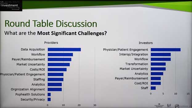 What are the most significant challenges you face in healthcare chart