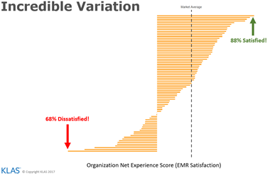 The Incredible Variation in EMR Satisfaction Scores Chart