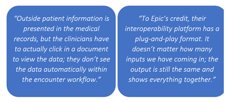 Quotes about bringing outside data into clinitian's workflows