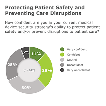  protecting patient safety and preventing care disruptions