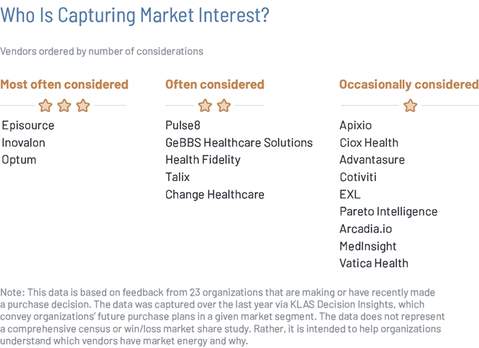  risk adjustment and analytics 2021 who is capturing market interest