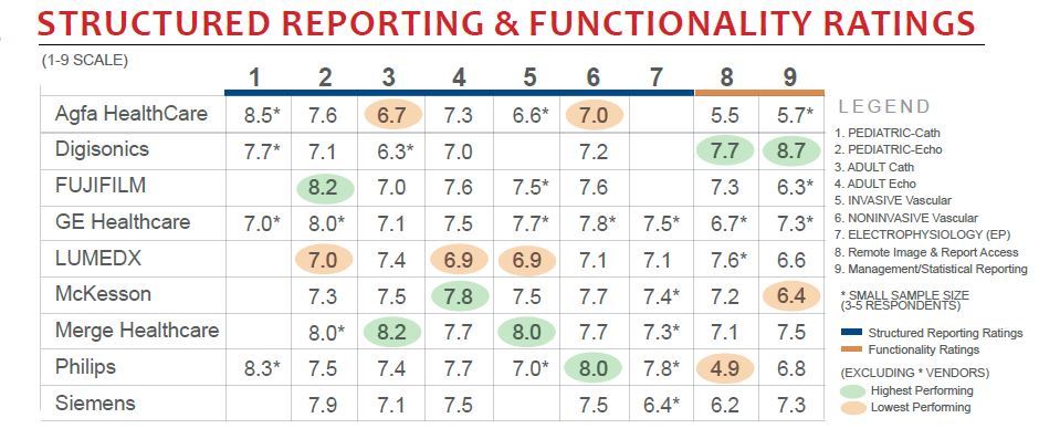 structured reporting and functionality ratings